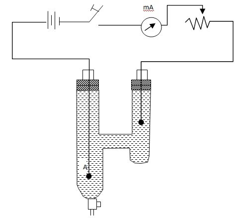 Determination of Transport Number